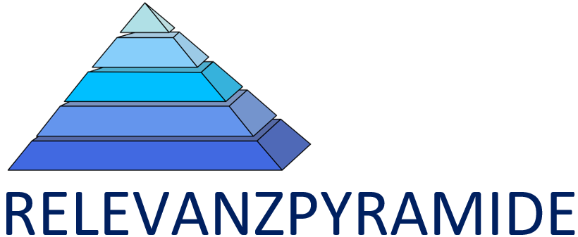 Relevanzpyramide